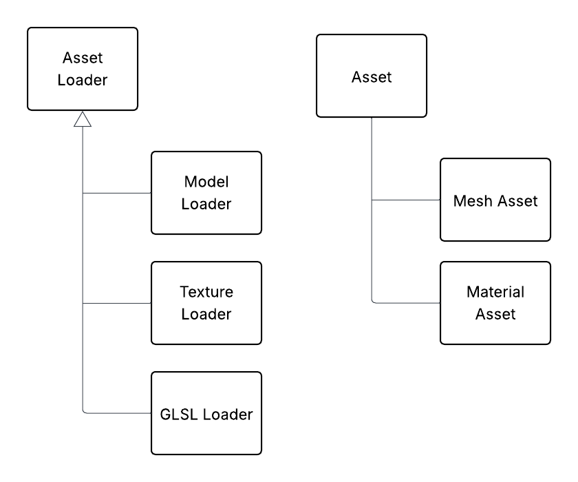 asset_diagram