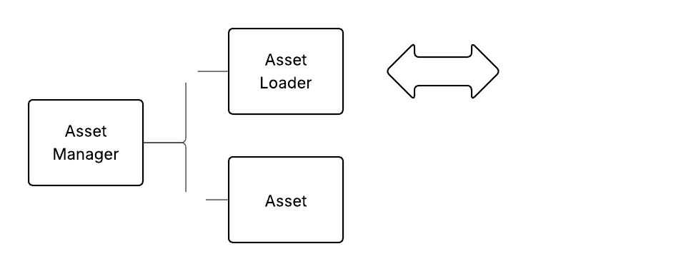 asset_diagram2